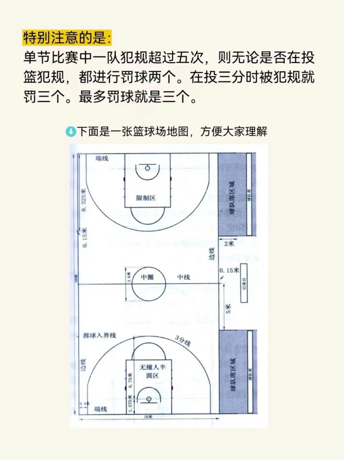 哪里有适合高级球员的篮球训练路径
